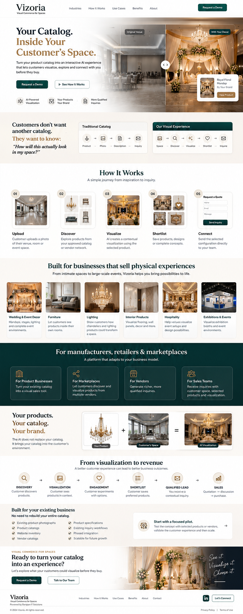 Visualized interior product concept